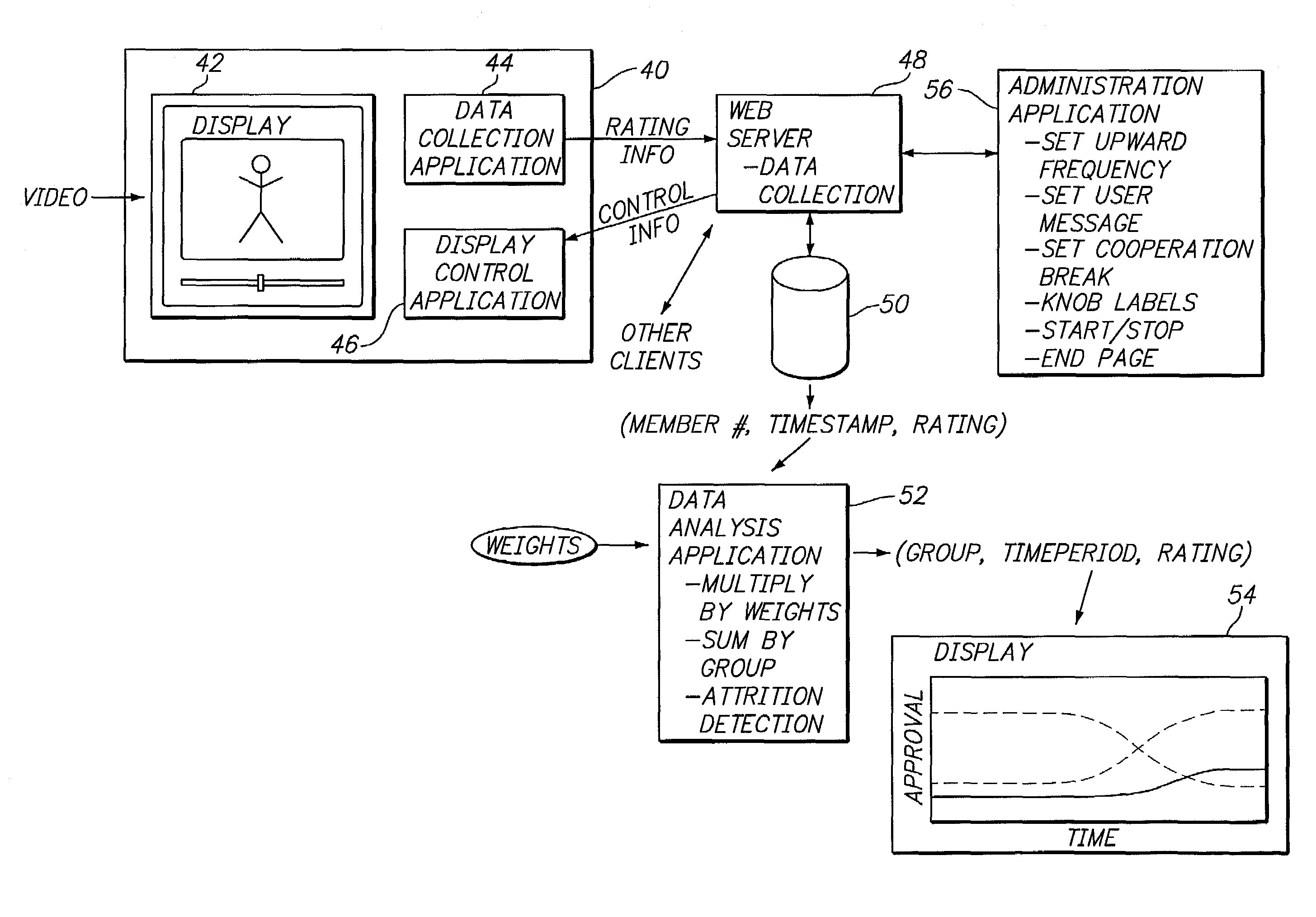 System and method for rating media information