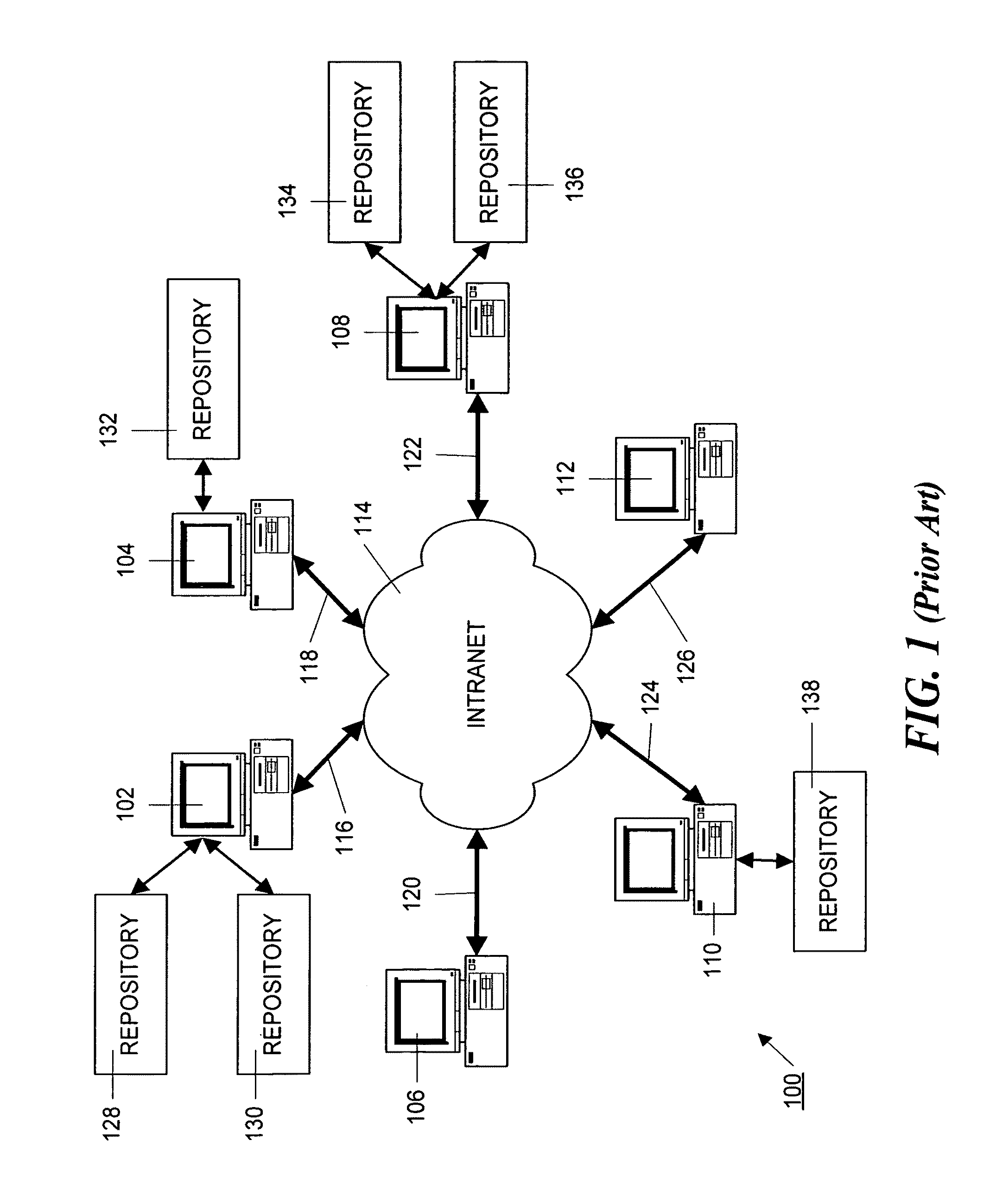 Method and apparatus for searching and resource discovery in a distributed enterprise system