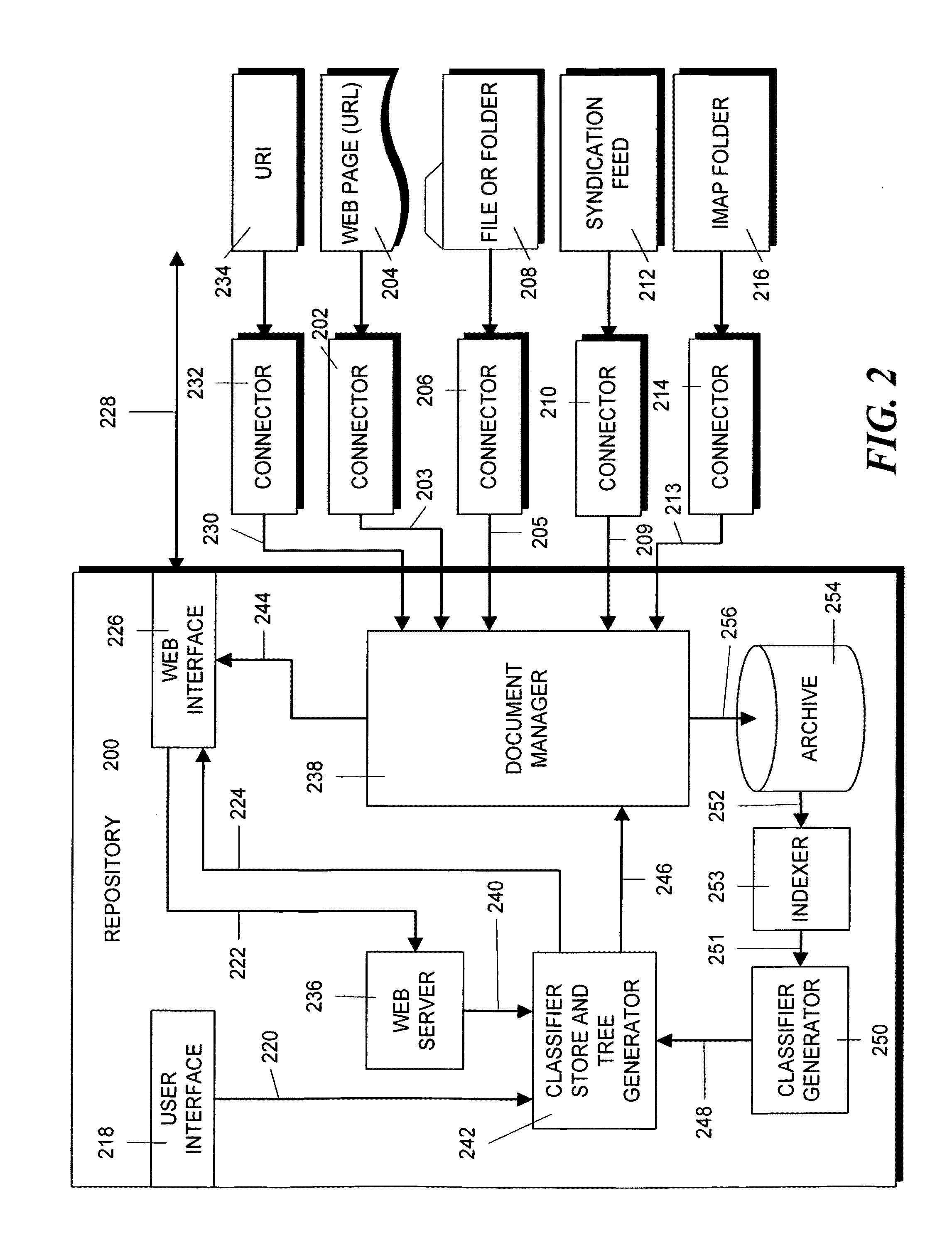 Method and apparatus for searching and resource discovery in a distributed enterprise system
