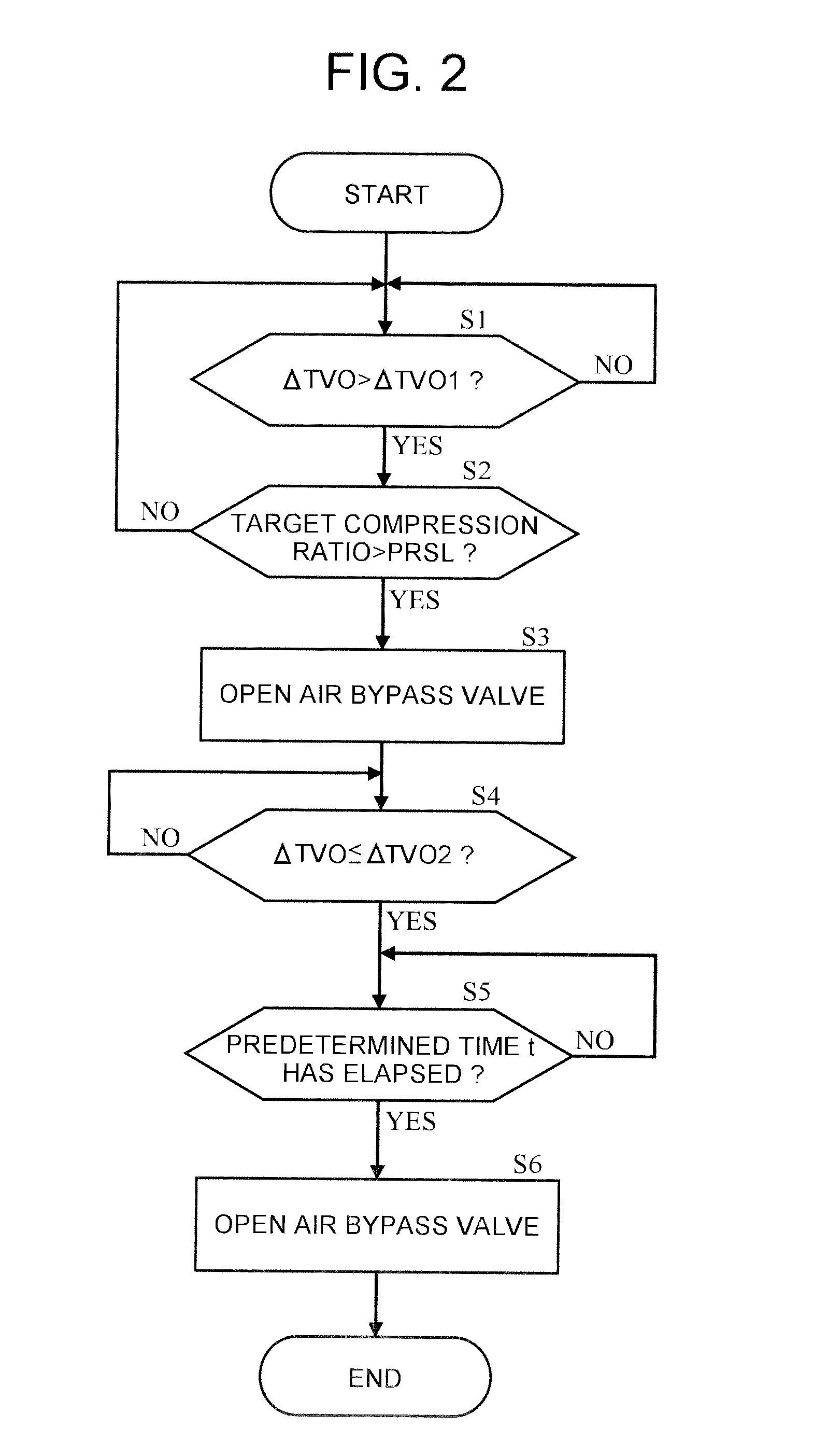 Internal combustion engine control device and method