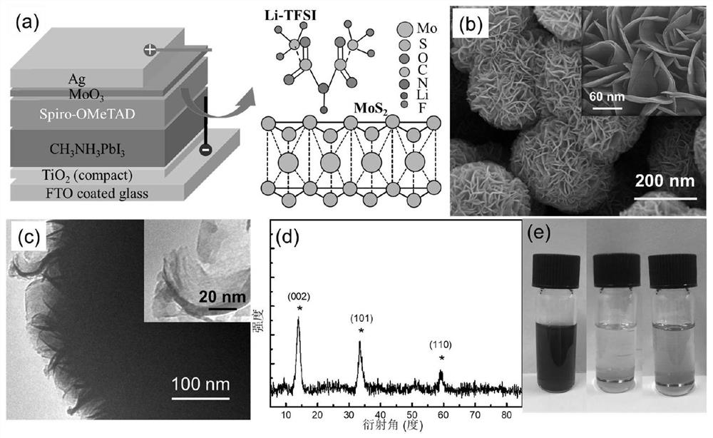 A method for preparing perovskite solar cells based on two-dimensional flower-like material molybdenum disulfide