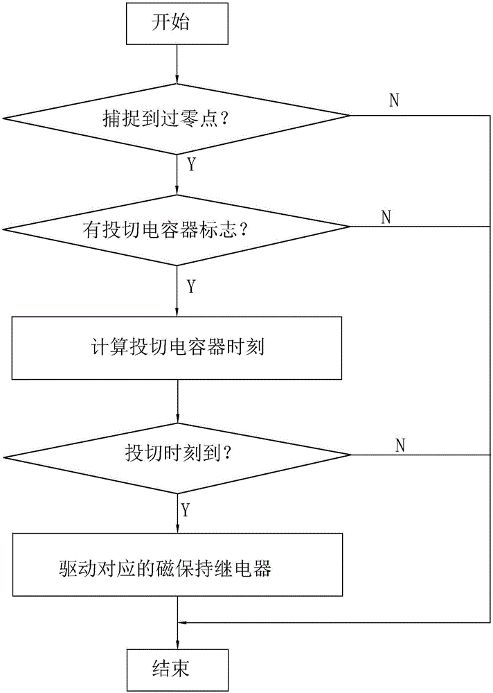 Intelligent low-voltage power capacitor