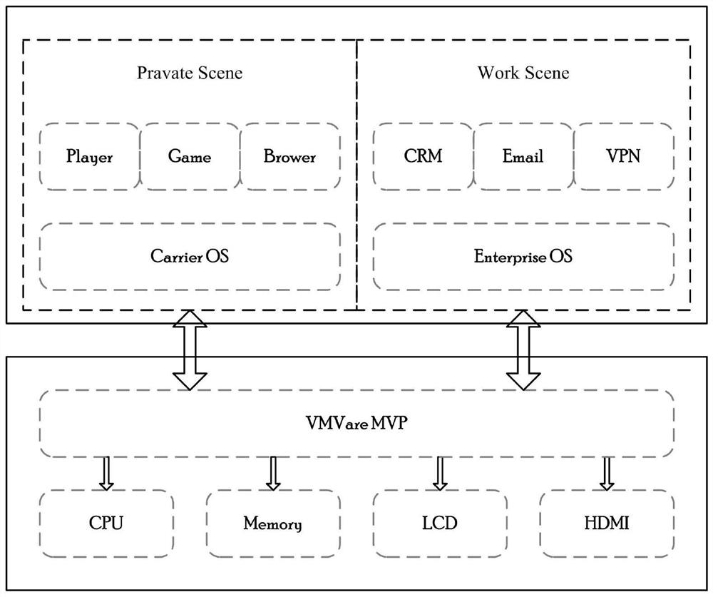 A virtualized multimedia processing method and system