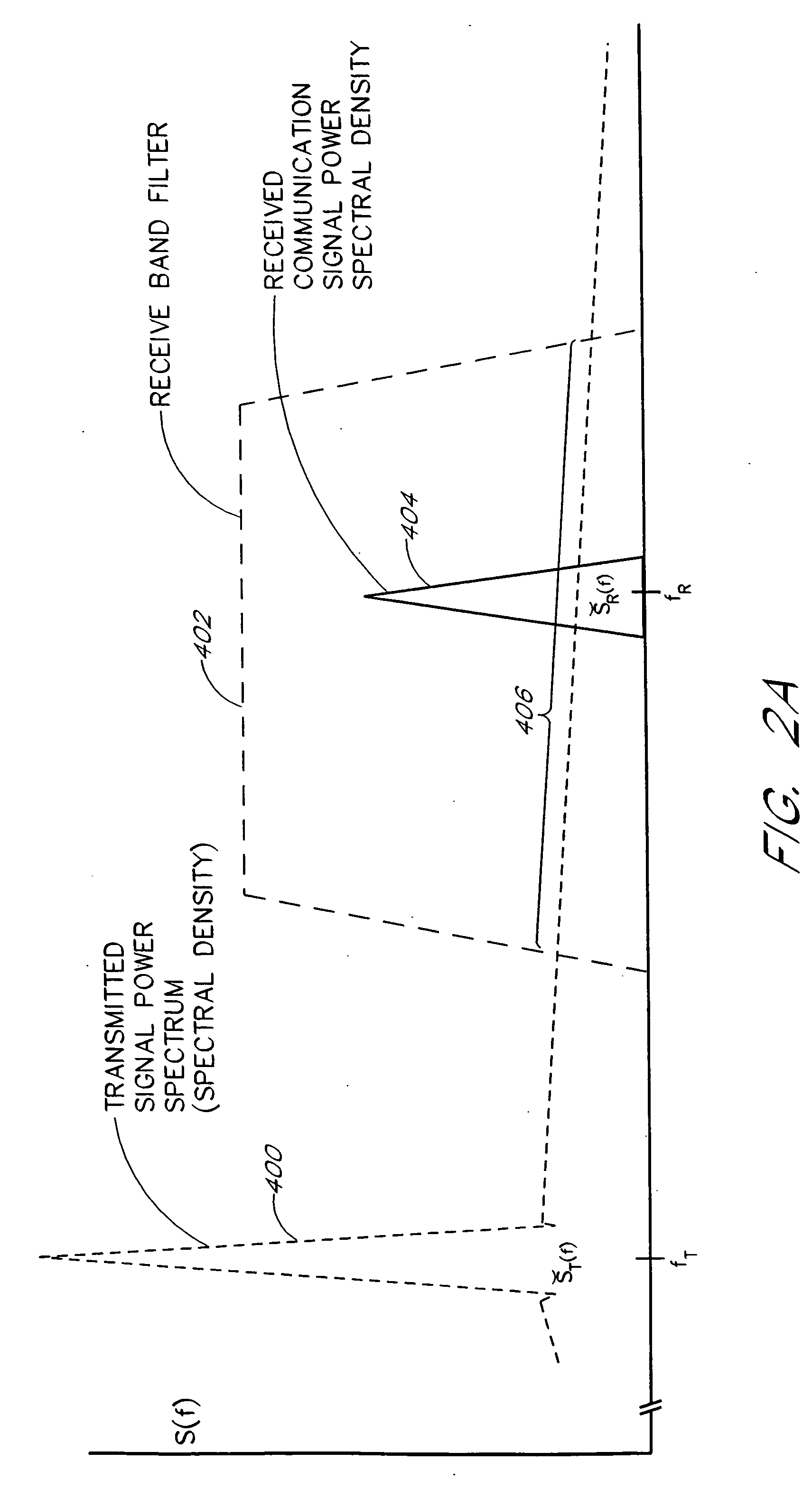 Method and apparatus for canceling a transmit signal spectrum in a receiver bandwidth