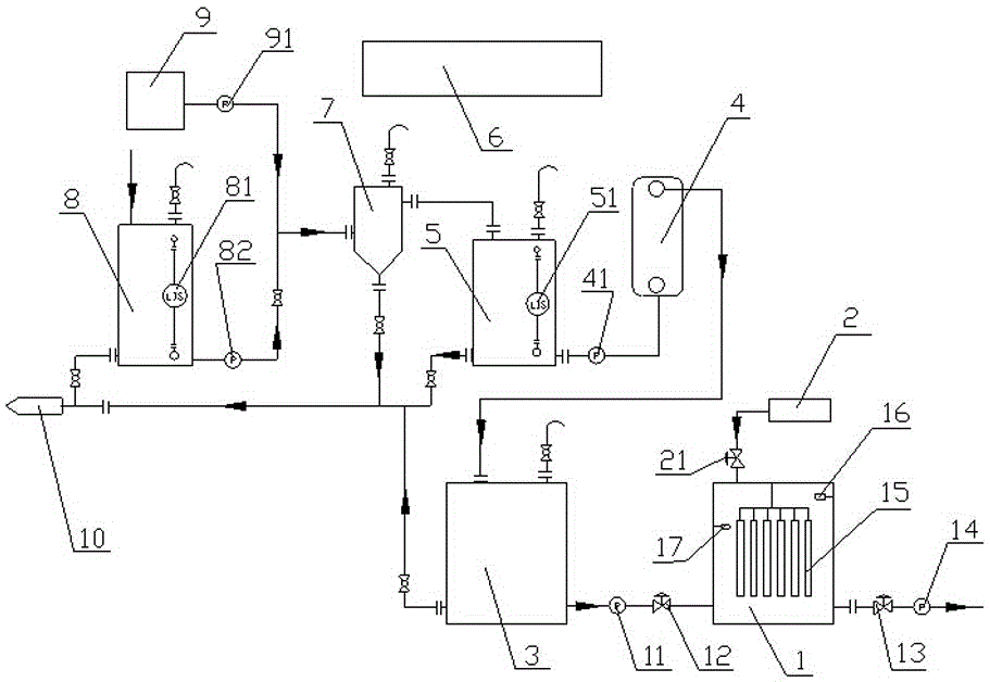 Domestic sewage treatment technology and system