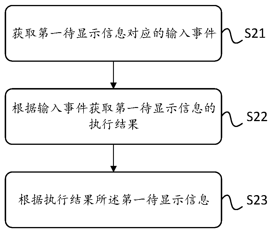 Display control method and device, electronic equipment and storage medium