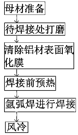 Welding process for aluminum profile processing