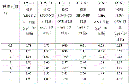 Fluorinated aryl benzyl ether dendritic phthalocyanine silicon complex and its preparation method and application