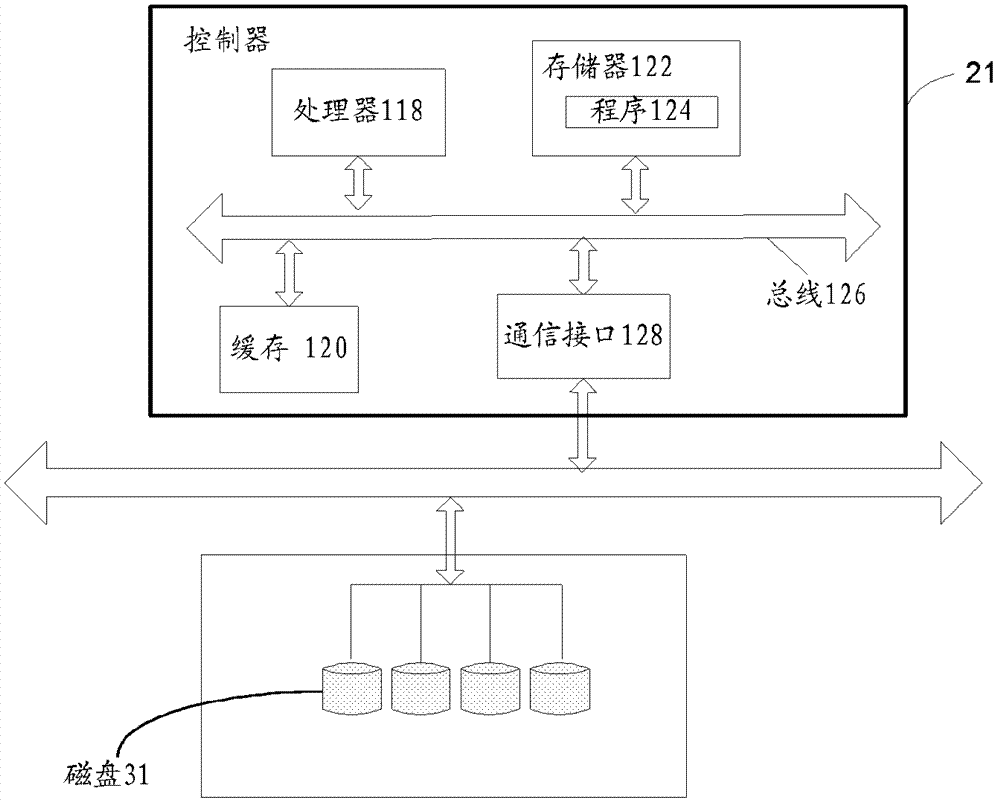 A file migration method, device and storage device