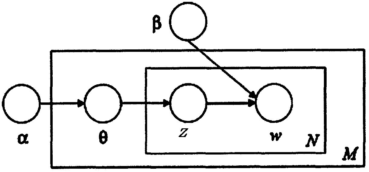 HSK composition generation method based on a subject model