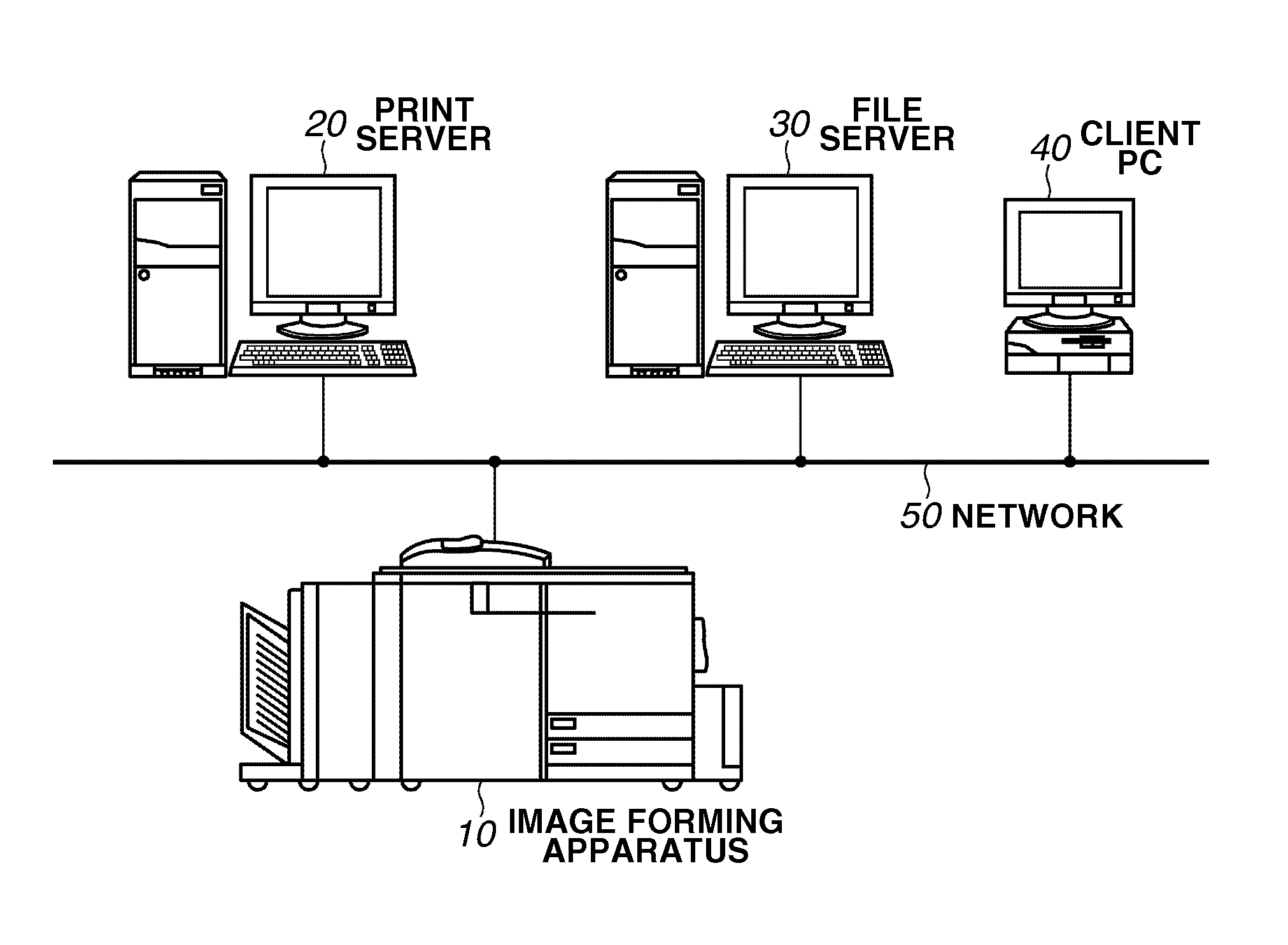 Image forming apparatus, control method of image forming apparatus, and storage medium