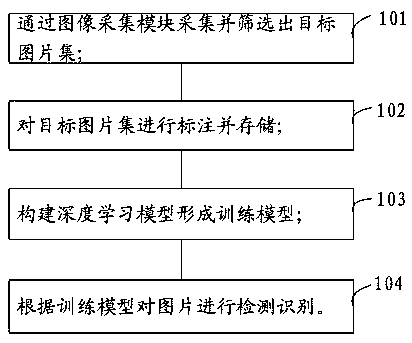 Target robust detection and defect identification method and device for nuts and pins of power grid