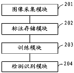 Target robust detection and defect identification method and device for nuts and pins of power grid