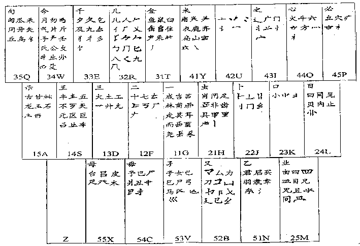 Chinese character fire stroke simple input method