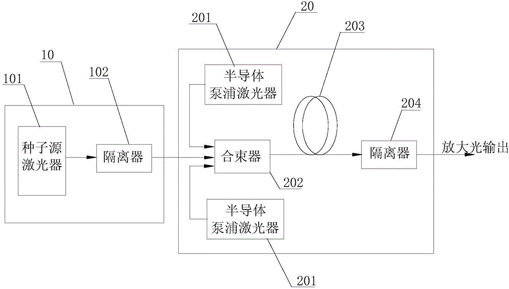 Peak power intensifier and high peak power MOPA fiber laser