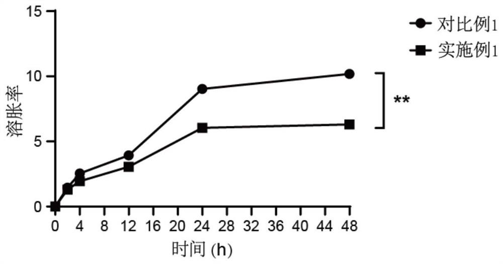 Wet adhesive hydrogel for dura mater repair as well as preparation method and application of wet adhesive hydrogel