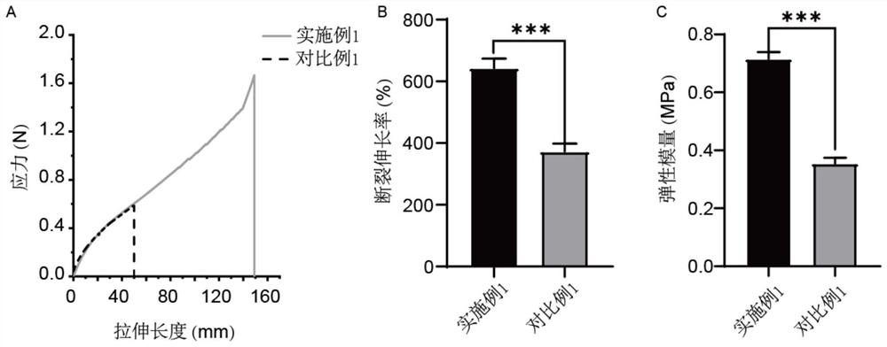 Wet adhesive hydrogel for dura mater repair as well as preparation method and application of wet adhesive hydrogel