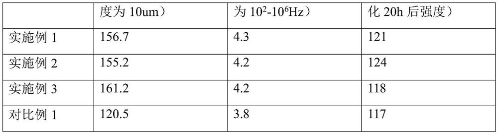 A kind of preparation method of rare earth doping modified polyimide film