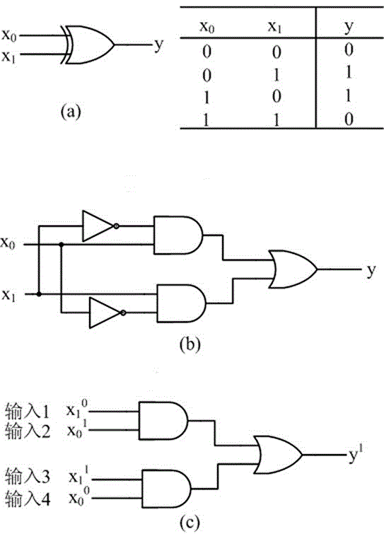 Local DNA hairpin strand displacement reaction-based XOR gate and complementing circuit