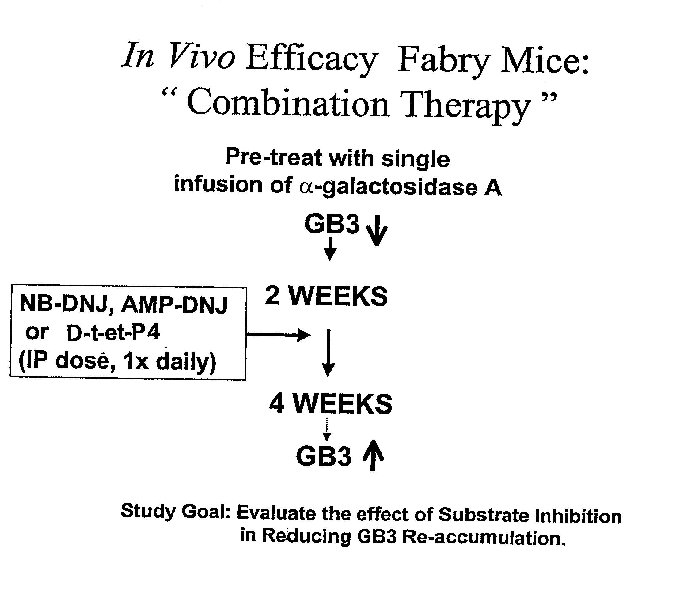 Combination enzyme replacement, gene therapy and small molecule therapy for lysosomal storage diseases