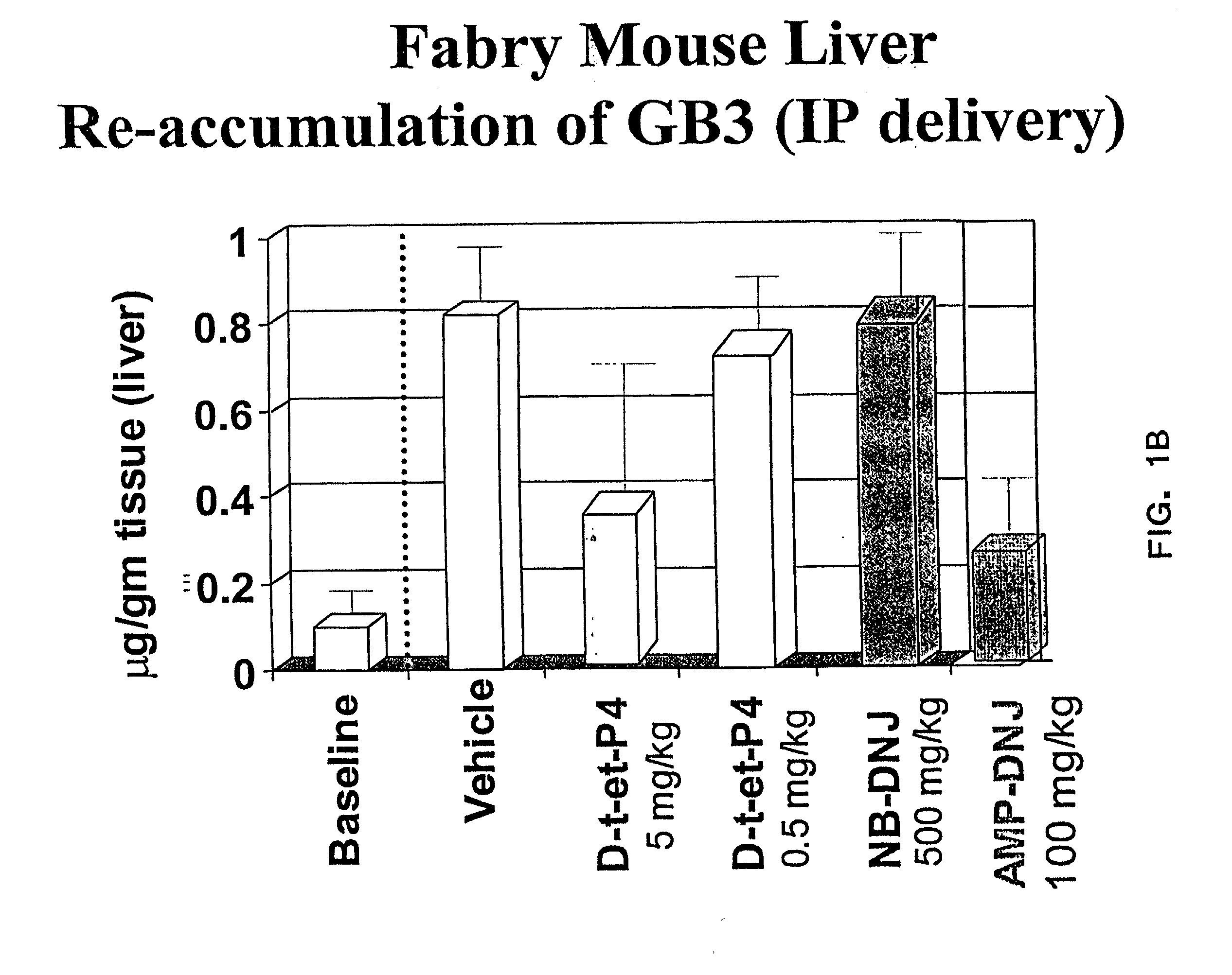 Combination enzyme replacement, gene therapy and small molecule therapy for lysosomal storage diseases