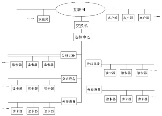 Underground staff tracking and managing system