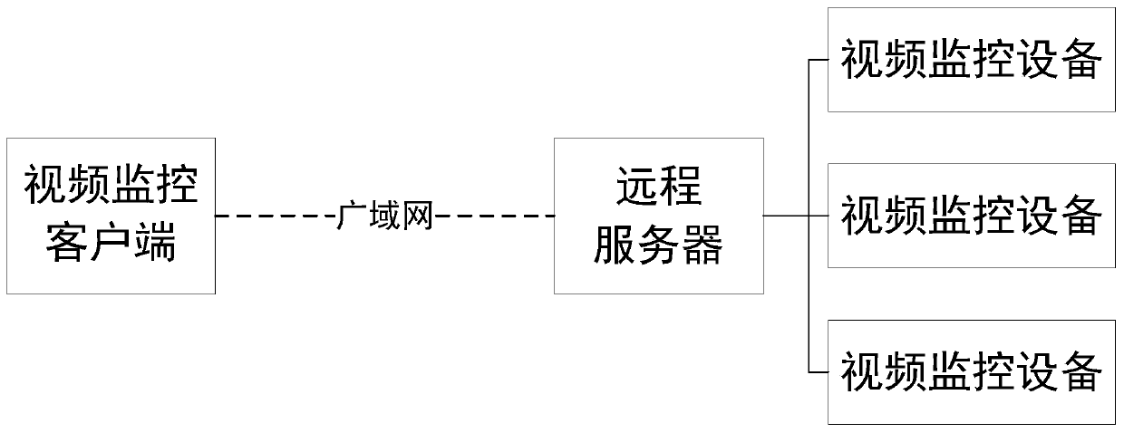 Video monitoring client system suitable for various network conditions