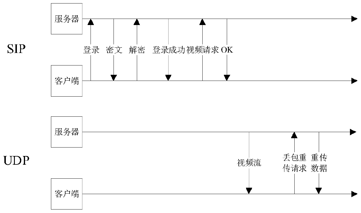 Video monitoring client system suitable for various network conditions