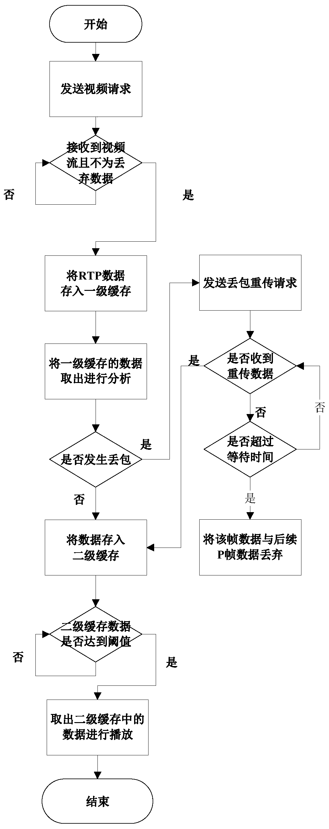 Video monitoring client system suitable for various network conditions