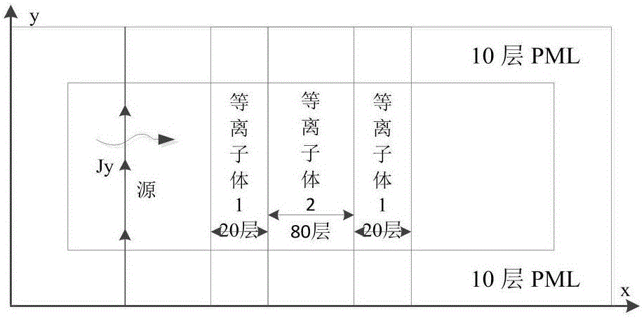 Method for realizing perfectly matched layer through auxiliary differential equation in plasma