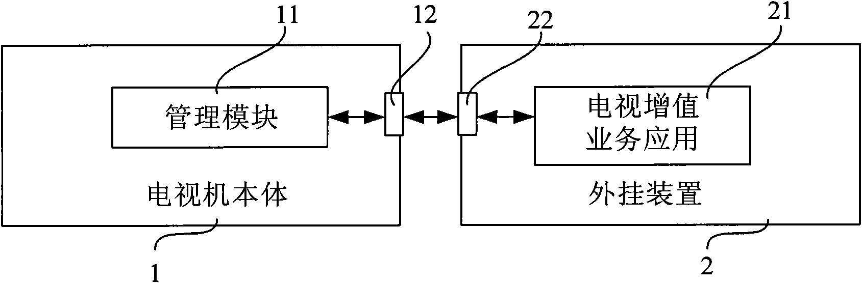 Television system and method for realizing television value-added service thereon