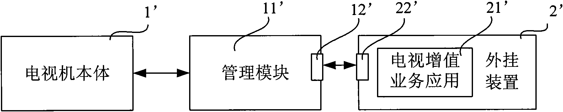 Television system and method for realizing television value-added service thereon