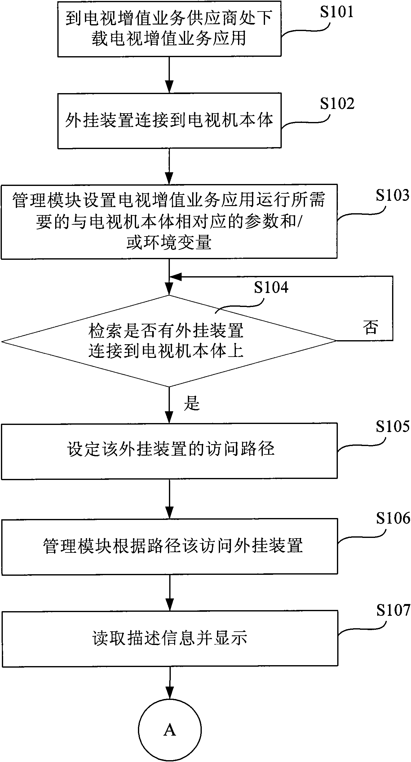 Television system and method for realizing television value-added service thereon