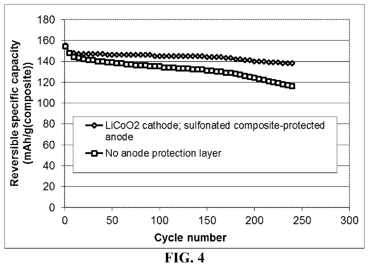 Lithium metal secondary battery featuring an anode-protecting layer