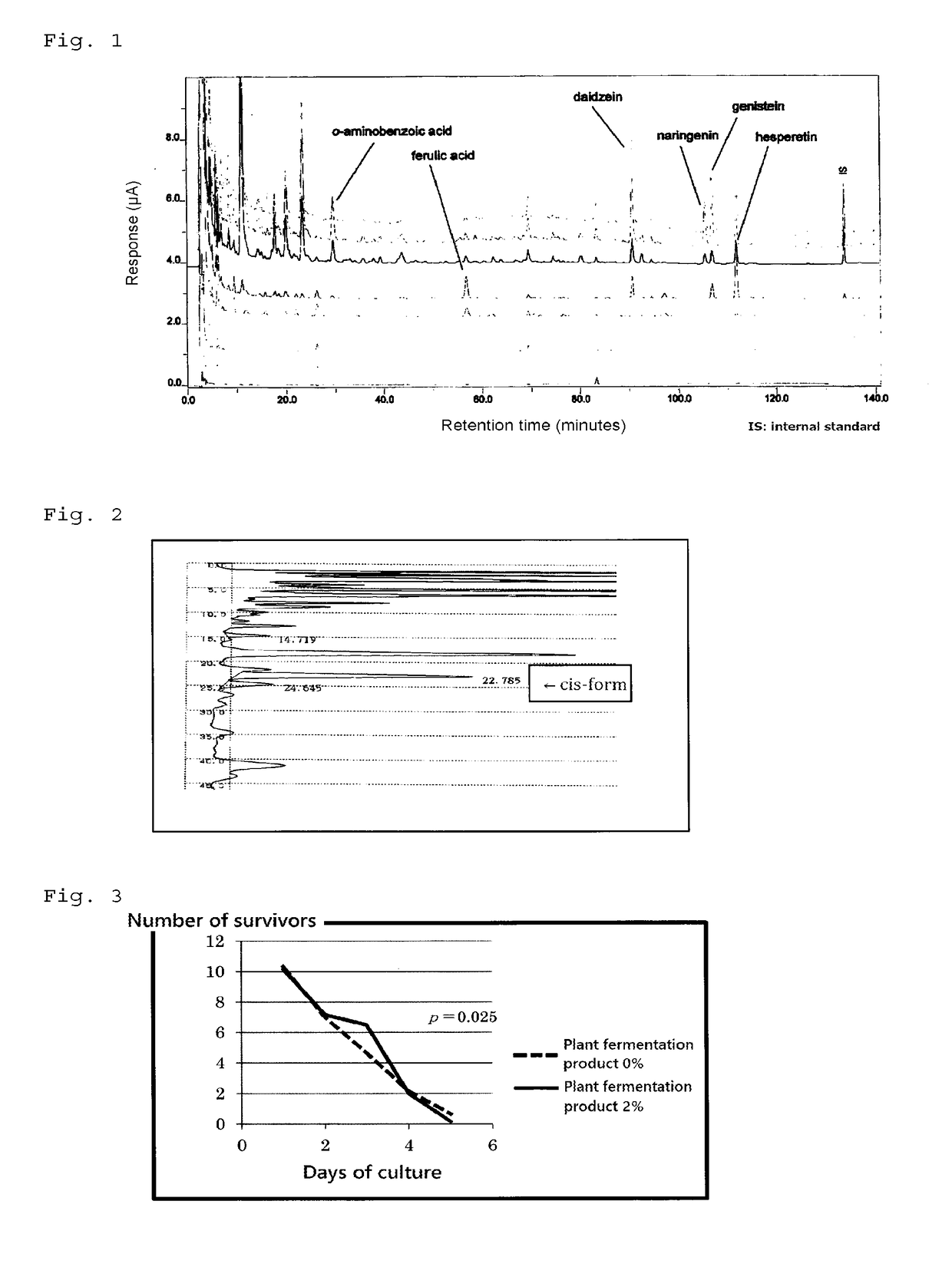 Aging inhibitor