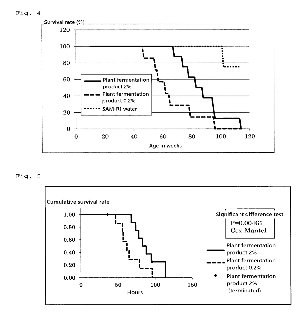 Aging inhibitor