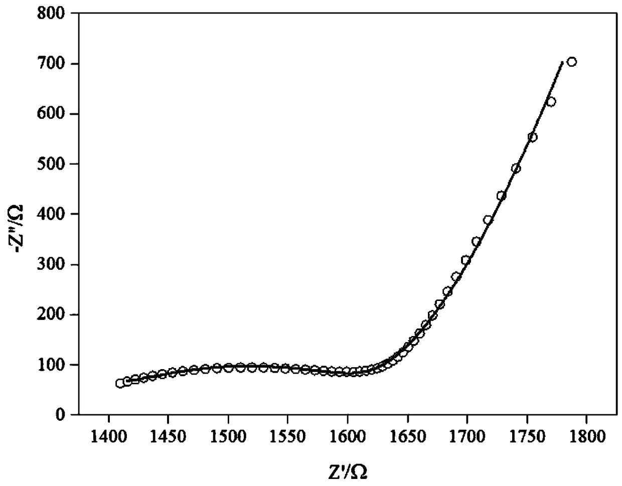 Gallium and molybdenum co-doped garnet type lithium ion solid electrolyte and preparation method thereof