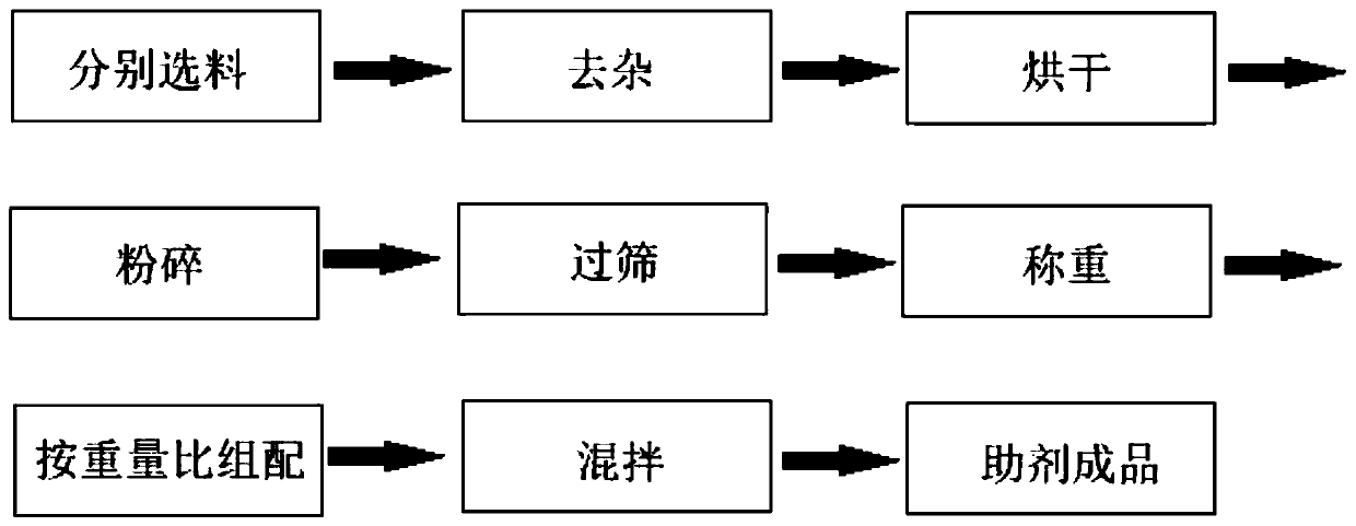 Processing technology and application of degradable water-seepage farmland mulching film