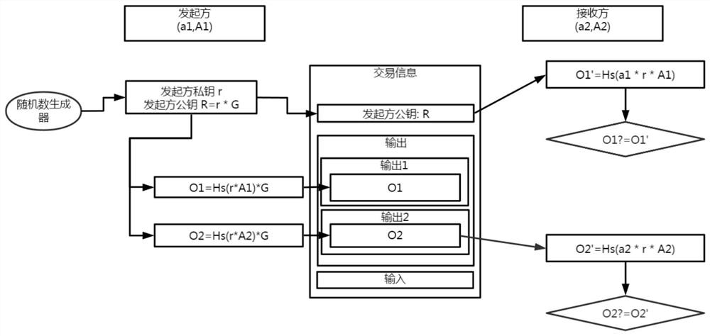 Method for hiding transaction address in blockchain system, computer readable storage medium and blockchain system