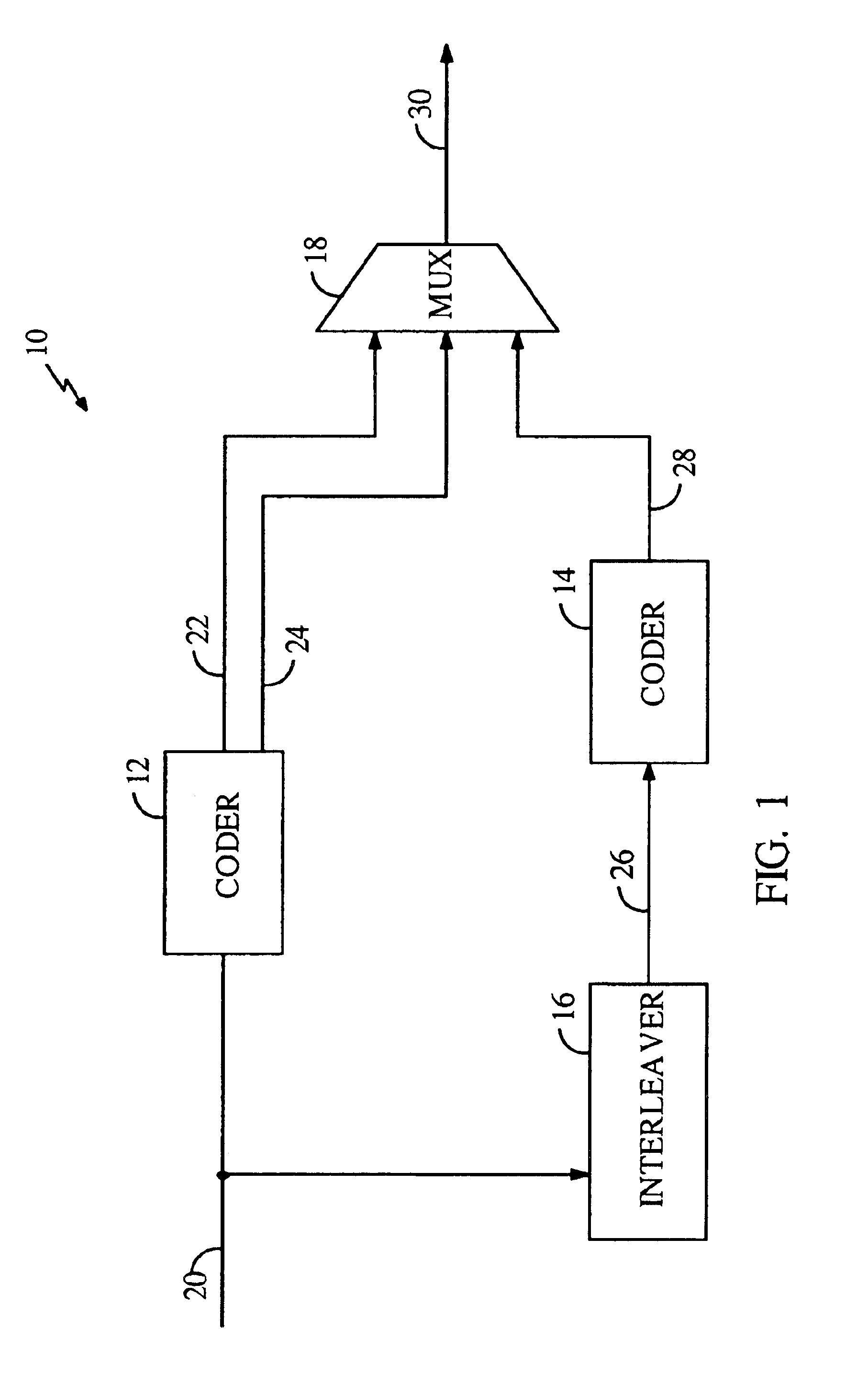 Random-access multi-directional CDMA2000 turbo code interleaver