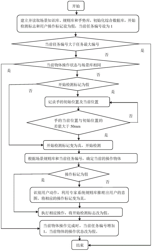 A motion recognition method for intelligent virtual assembly