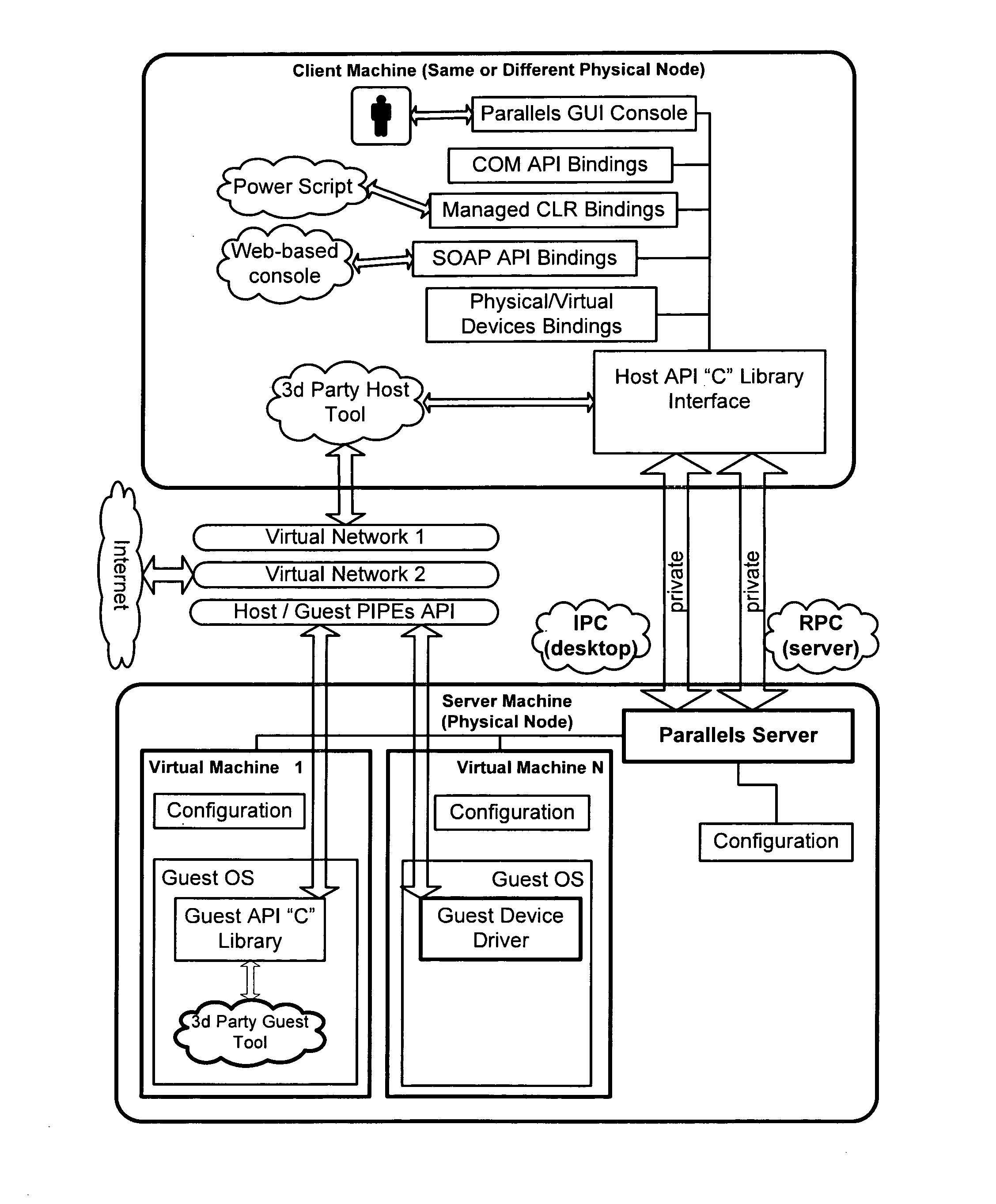 Method and system for remote device access in virtual environment