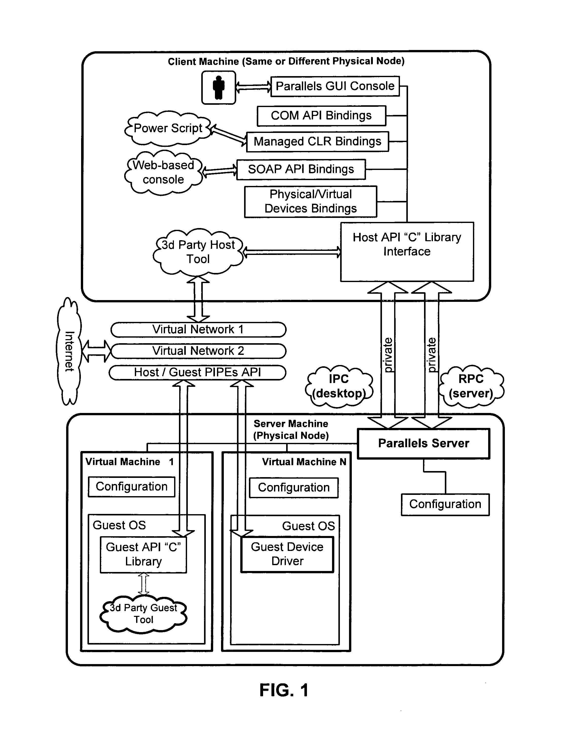 Method and system for remote device access in virtual environment