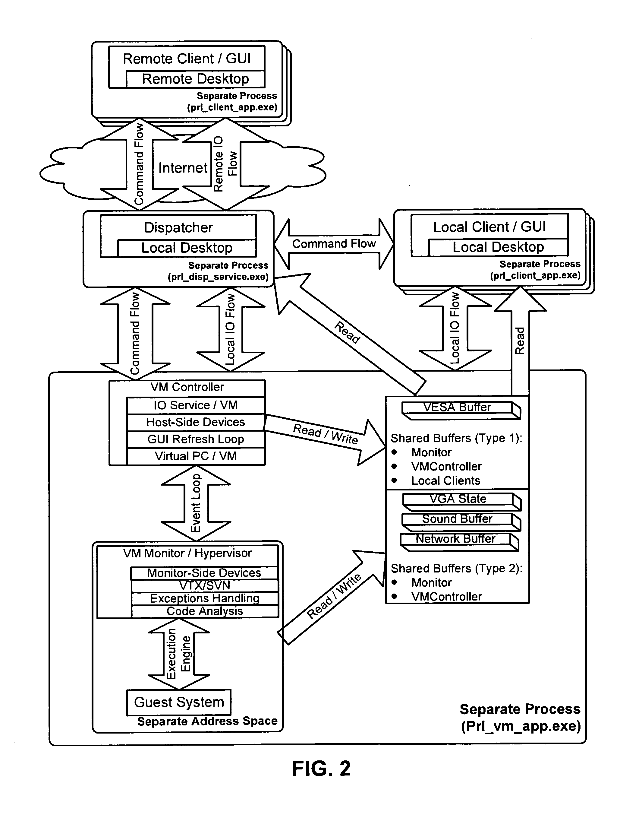 Method and system for remote device access in virtual environment