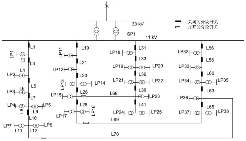 A Method and Device for Congestion Management and Loss Reduction in Distribution Network Based on Optimal Reconfiguration