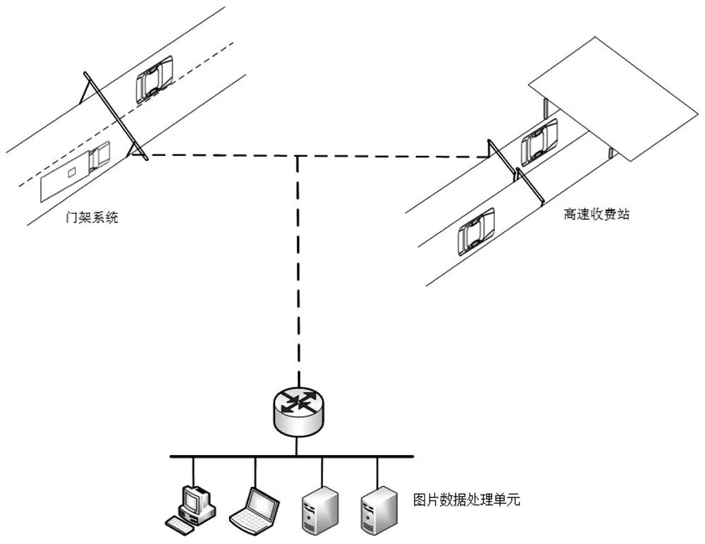 Highway vehicle charging auditing system based on technology of searching images by images and driving path dual-collection inspection method