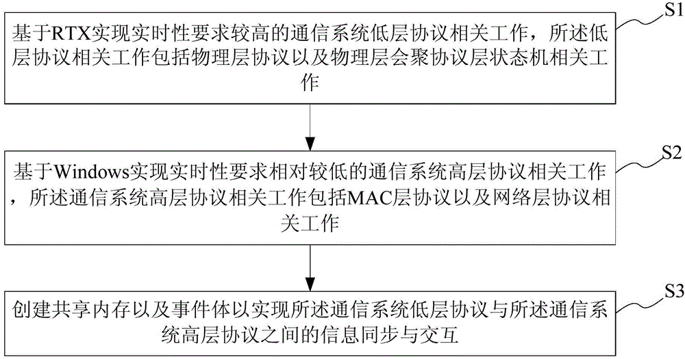 Method and system for realizing wireless communication