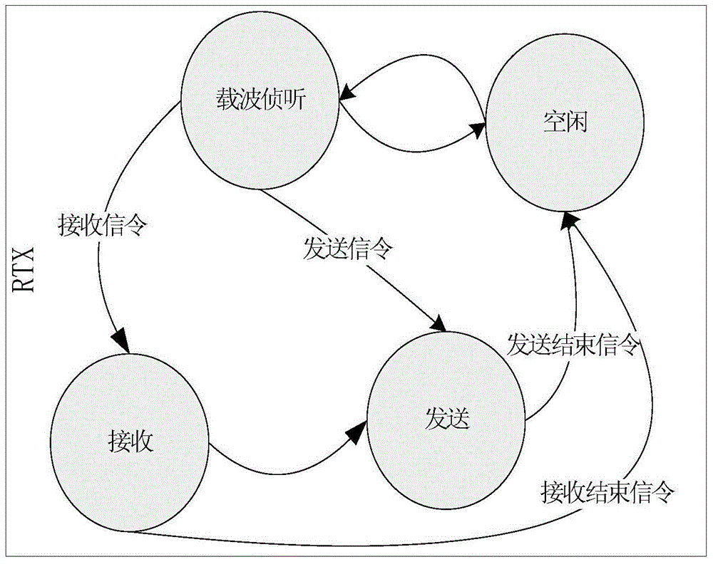 Method and system for realizing wireless communication