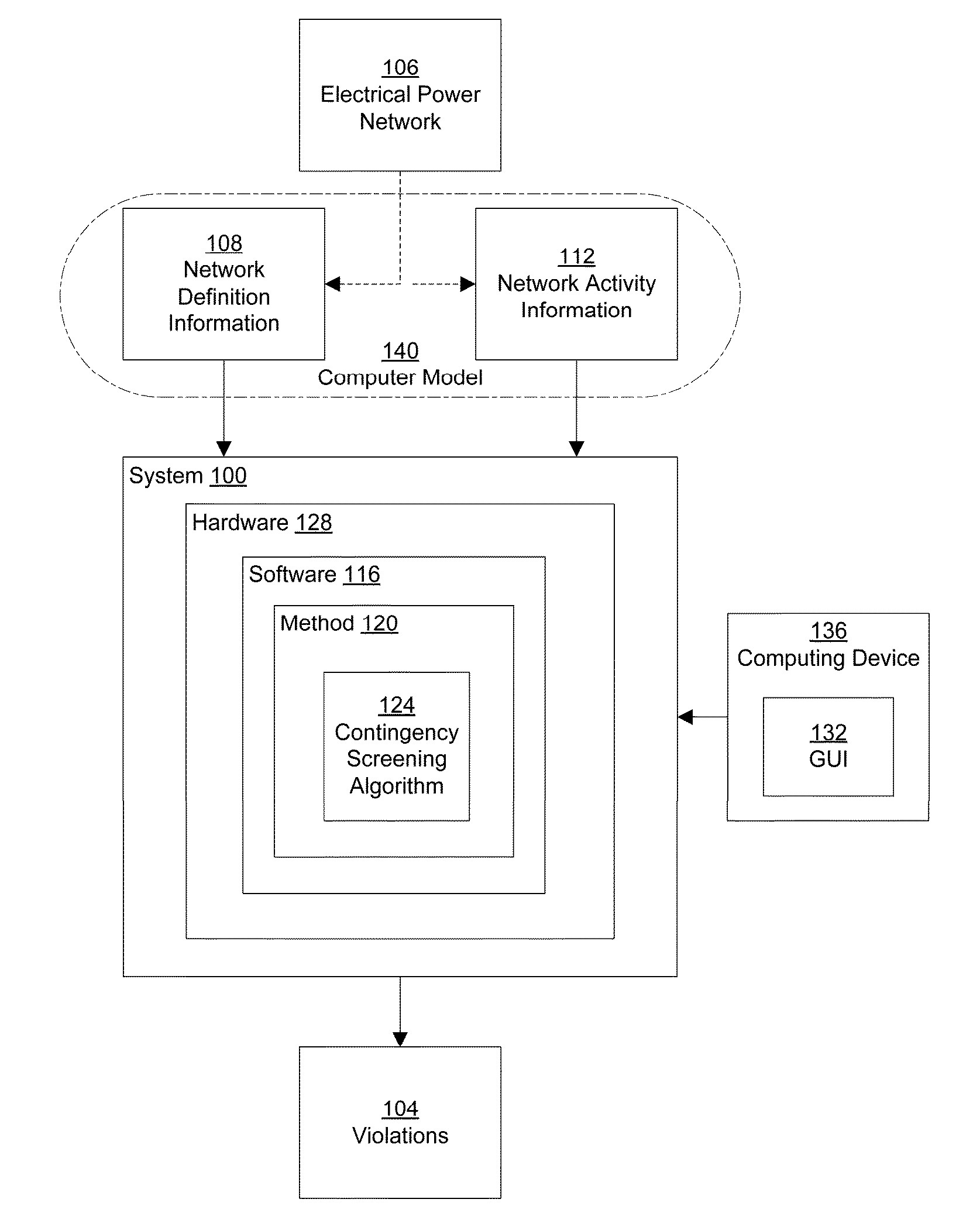 Contingency Screening in Multi-Control Area Electrical Power Systems Using Coordinated DC Power Flow