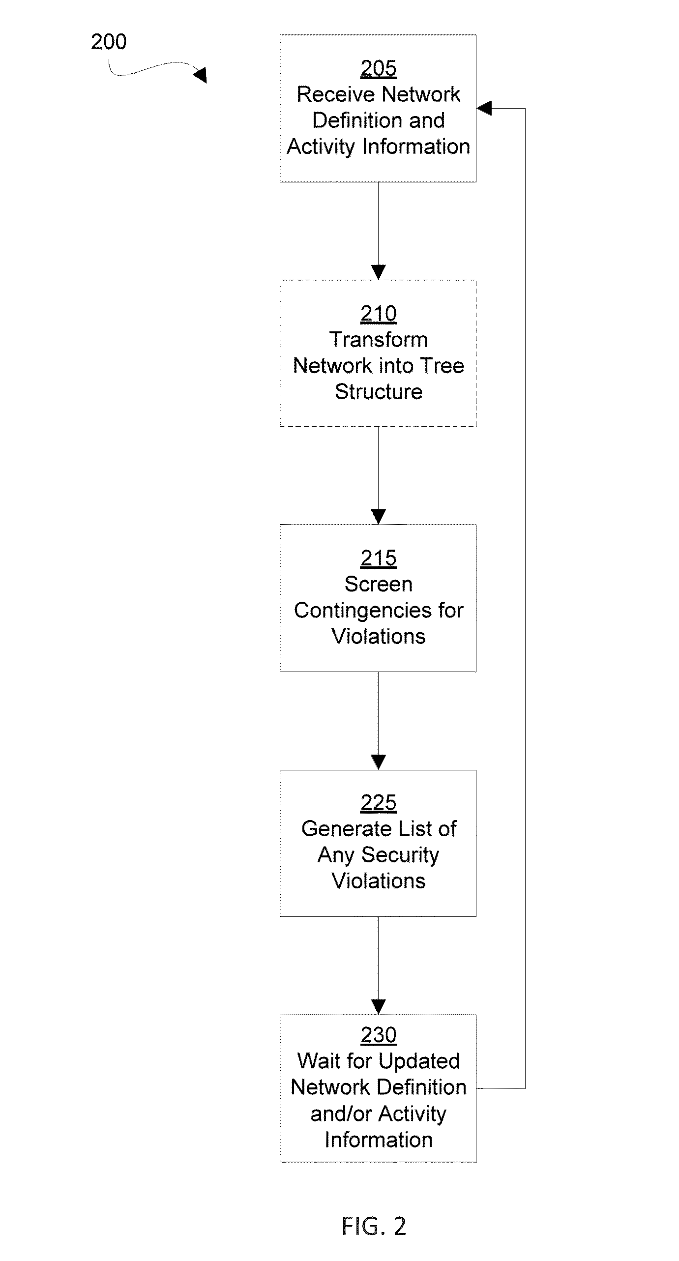 Contingency Screening in Multi-Control Area Electrical Power Systems Using Coordinated DC Power Flow